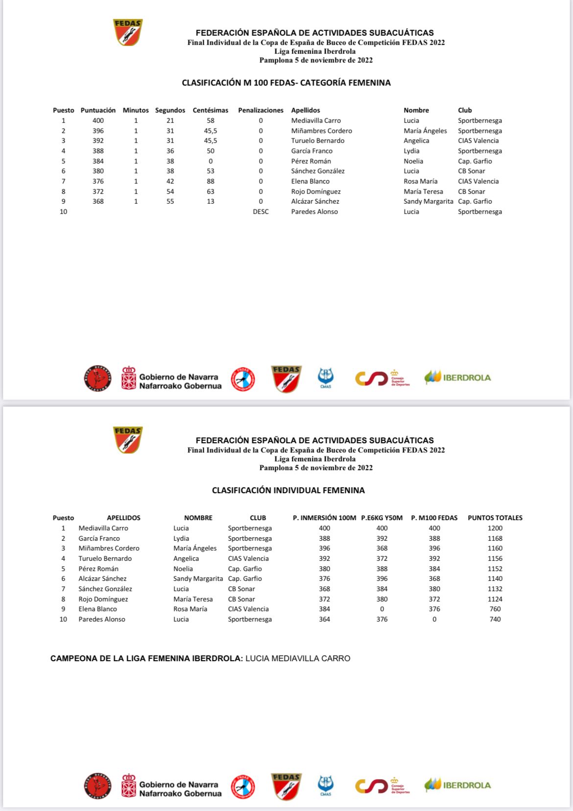Éxito en la celebración de la Final Individual de la Copa de España de Buceo de Competición 2022 - Final Liga Femenina Iberdrola
